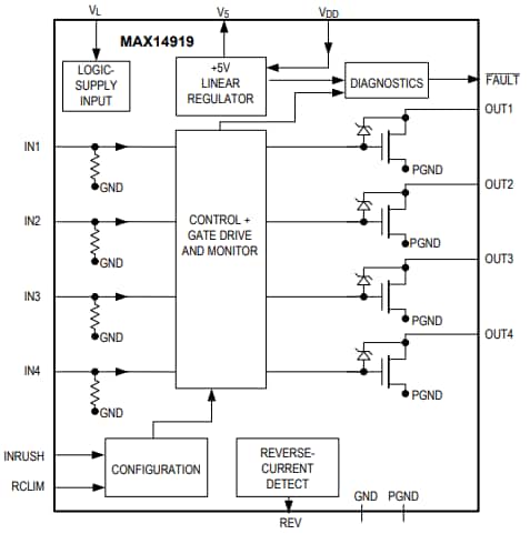 Blockdiagramm - Analog Devices Inc. MAX14919 Vierkanal-Low-Side-Schalter